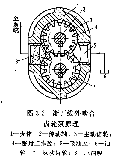 液壓沖擊現象的危害