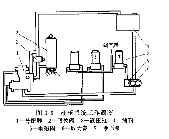 卡瑪斯55111型自卸汽車液壓系統的工作原理